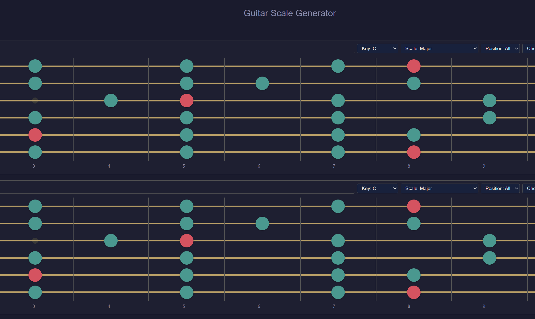 Guitar Scales